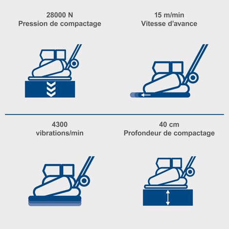 Plaque Vibrante Thermique Réversible 30 KN 6,5 CV – Image 3
