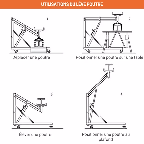 Lève-Poutre & Linteaux Hydraulique 600 kg - Levée 2,70 m | Plateau Rotatif 360° – Image 6